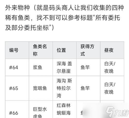 深海狩猎（从零开始）