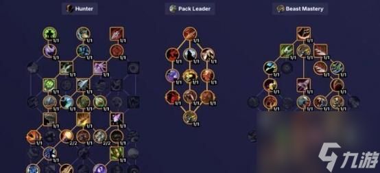 猎人鳄鱼天赋的获取地点和方法是什么?