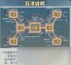 主宰世界囚魔殿怎么玩