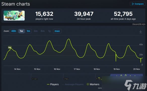 《闪电十一人》全球销量突破50万！持续收获好评中