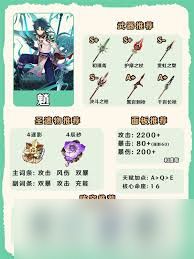 原神角色如何养成