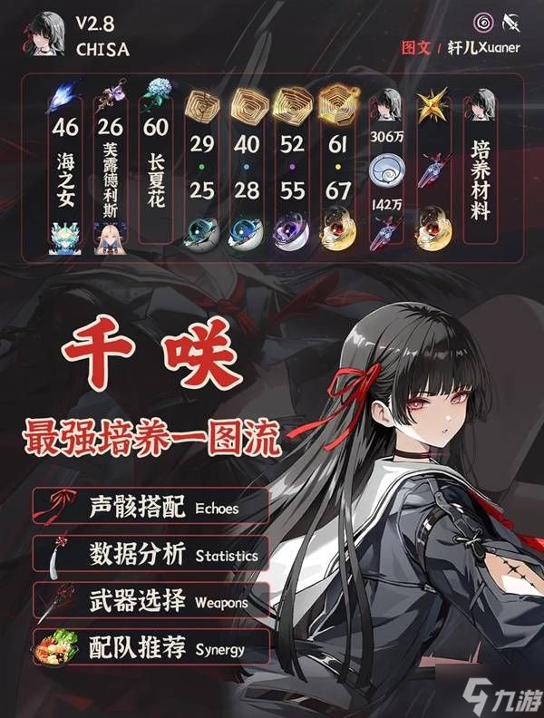 《鸣潮》千咲一图流养成攻略 千咲怎么培养