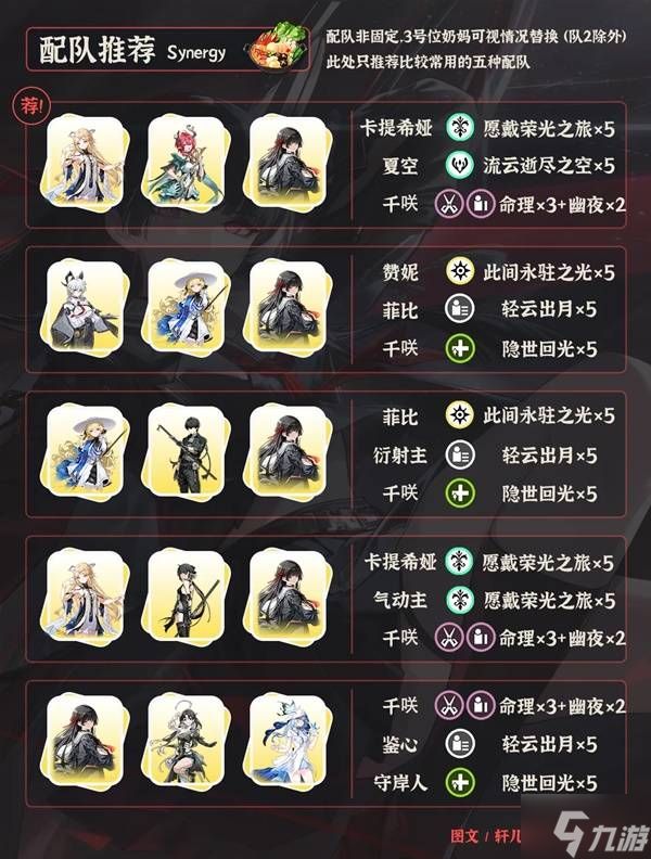 《鸣潮》千咲一图流养成攻略 千咲怎么培养