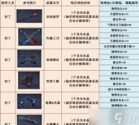 鬼泣巅峰之战 解密不同武器技能的无限可能