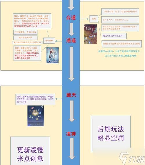 《无极仙途》时光秘境玩法全解析（用时间穿越）
