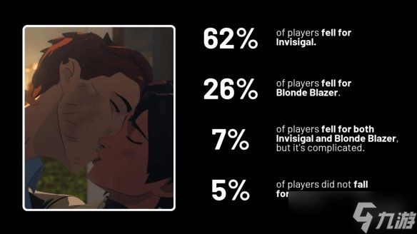 "假小子"赢麻了！《超英派遣中心》玩家最爱美女公布