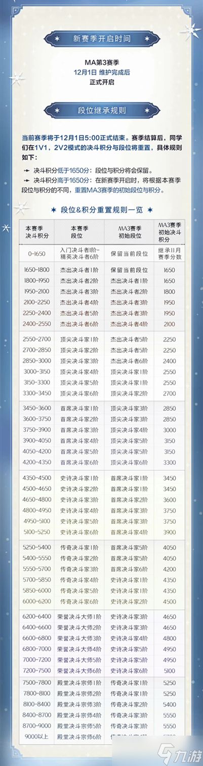 哈利波特魔法觉醒MA3段位继承表