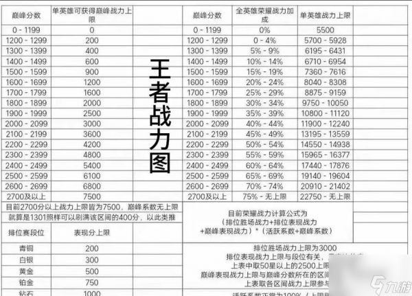 战力评估标准是什么?