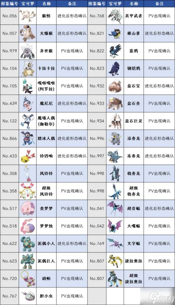 《宝可梦传说ZA》DLC已知登场宝可梦一览 超次元爆涌有哪些新宝可梦