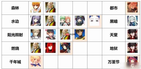 <a id='link_pop' class='keyword-tag' href='https://www.9game.cn/mygwzd/'>命运冠位指定</a>FGO各种场地提供者&能吃场地增益的<a linkid=34389>从者</a>总结