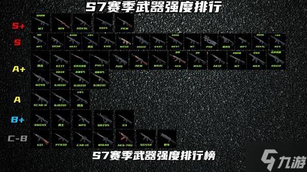 《三角洲行动》S7赛季武器强度排行榜 S7赛季武器推荐