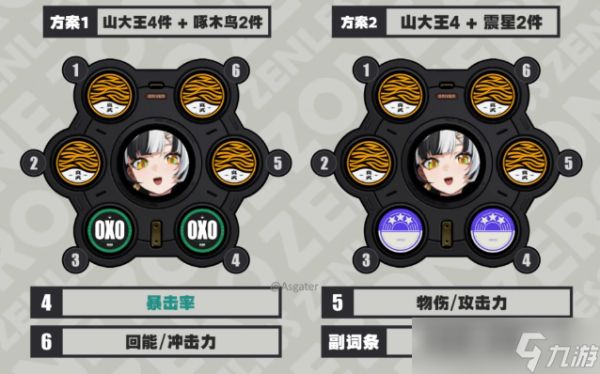 绝区零琉音培养攻略