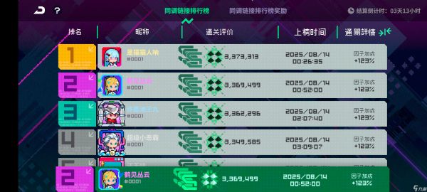 霓虹深渊:无限【同调攻略·下】复活吧,我的火莲!