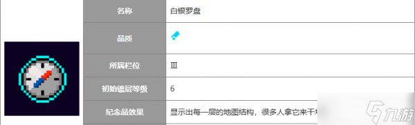 霓虹深渊:无限【纪念品百科】各种冷门纪念品应该怎么开图鉴?