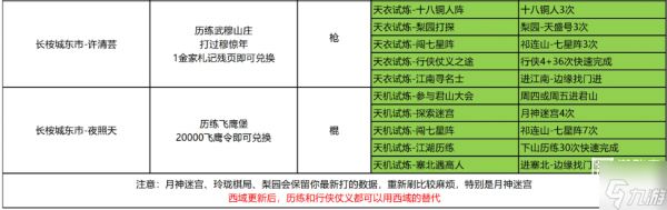 这就是江湖弟子传承任务攻略
