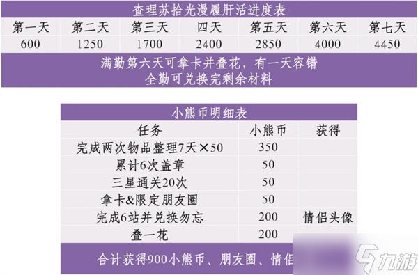 光与夜之恋拾光漫履活动攻略详解