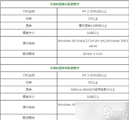 笔记本玩英雄联盟需要什么配置?全方位配置指南