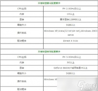 笔记本玩英雄联盟需要什么配置 全方位配置指南