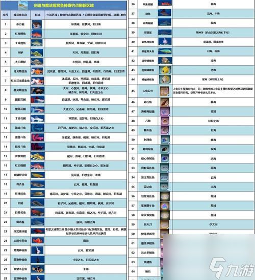 《探索魔法丰海,钓得神奇鱼种》(玩转游戏世界)