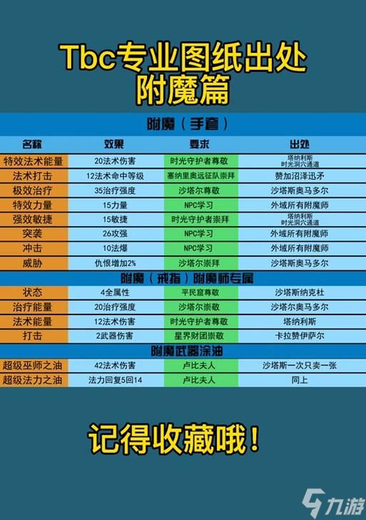 魔兽抗阻技能如何获取?