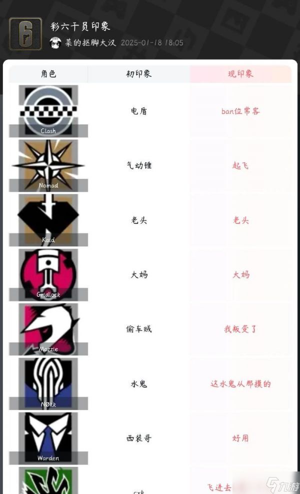 彩虹六号围攻（自定义你的按键设置）