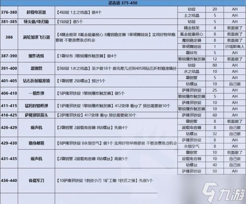 49级角色在魔兽世界中单刷的地点选择?