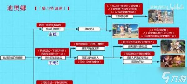 《不要逃离荒原上的4天》攻略全流程全成就攻略一览（不让荒原成为终结的挑战）