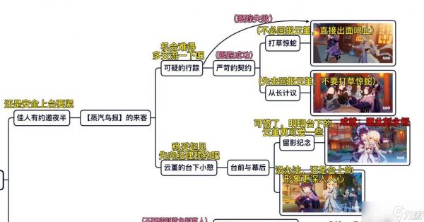 《不要逃离荒原上的4天》攻略全流程全成就攻略一览（不让荒原成为终结的挑战）
