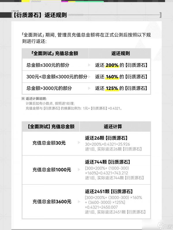 明日方舟：终末地【3测】氪金收益最大化