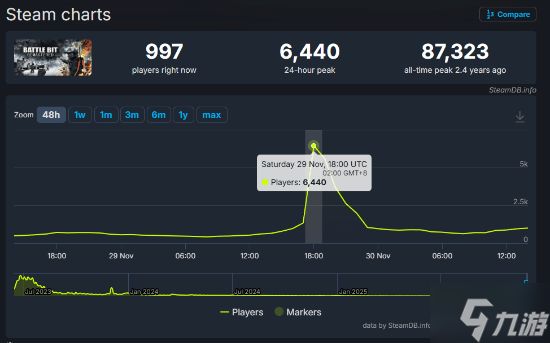 低配《战地》复活？<a href=