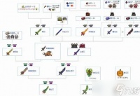 泰拉瑞亚终极武器怎么造 泰拉之刃全流程合成指南