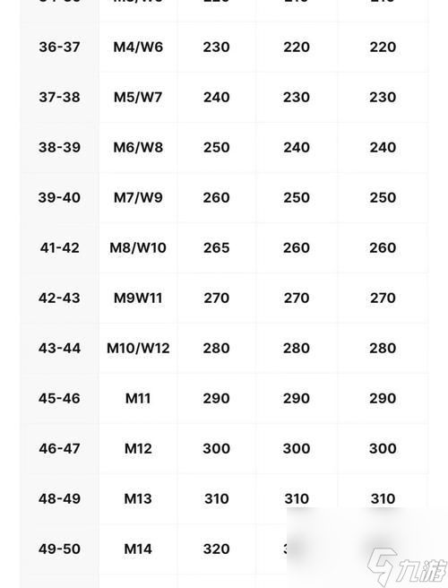 大话西游手游中敏仙鞋子选择技巧？