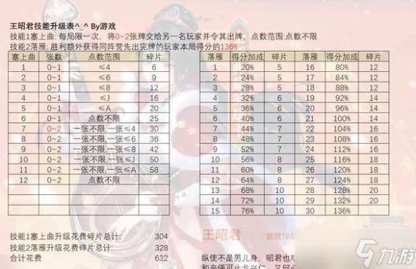 王昭君技能特点如何描述？技能效果有哪些？
