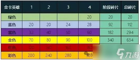 佣兵小镇米迦勒返场活动抽取攻略