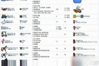 泰拉瑞亚手机版松树块怎么得 圣诞礼物与卡箱技巧全解析