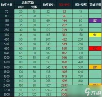 佣兵小镇米迦勒返场活动抽取攻略