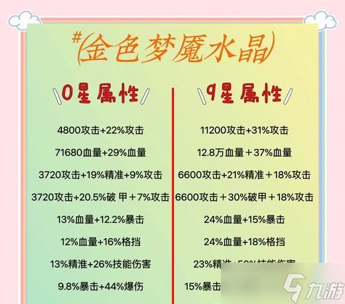 梦境之旅（解密以层层梦境的道具全物品作用效果）