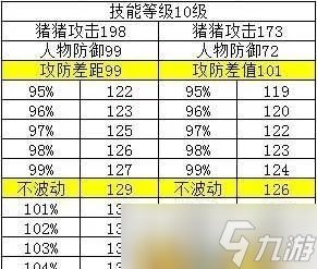 梦幻西游防御怎么加?攻防机制全解析与进阶养成指南