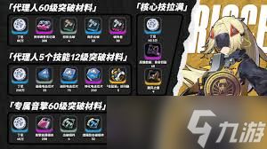 绝区零琉音突破需要什么材料