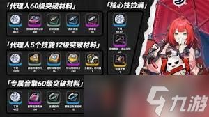 绝区零琉音突破需要什么材料