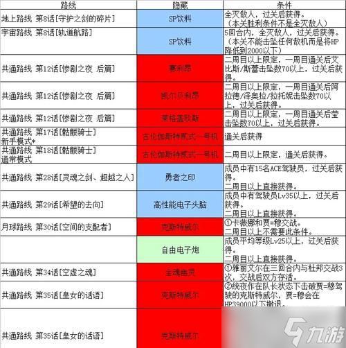 超级机器人大战30强化零件全零件一览,助你打造无敌战力(了解超级机器人大战30强化零件的种类和功能)