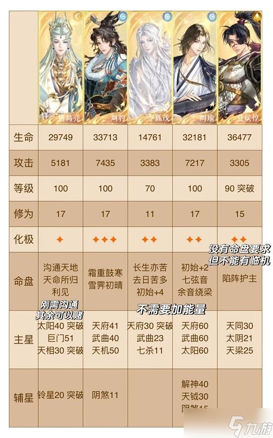 如鸢12月白鹄行动260星逃课打法攻略