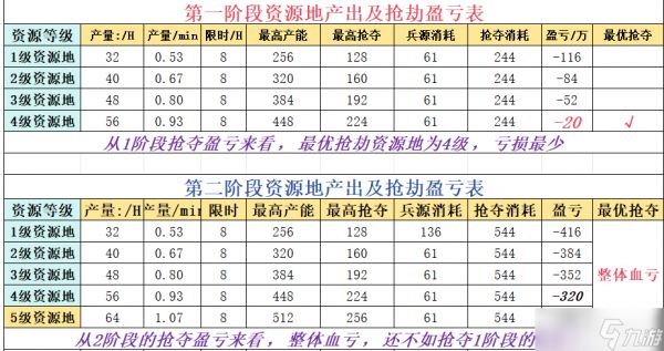 华夏绘世录【绘世秘籍】}开疆拓土玩法介绍与小技巧