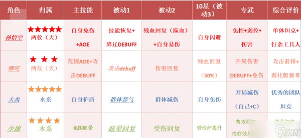 华夏绘世录【绘世秘籍】坦克和前排浅析