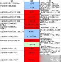 超级机器人大战30强化零件全零件介绍，助你打造无敌战力 了解超级机器人大战30强化零件的种类和功能