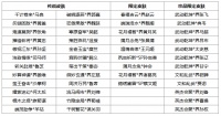 12月4日《三国杀OL》停服维护公告