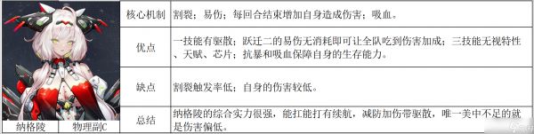 交错战线新六星角色测评