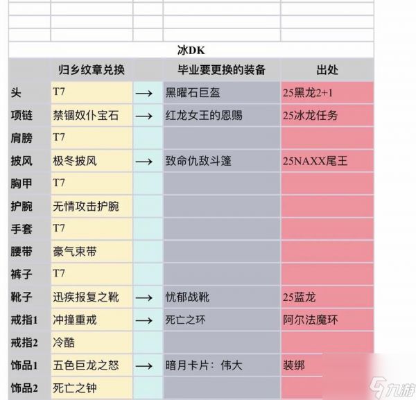 魔兽周年服军装如何获取?哪里可以兑换军装?