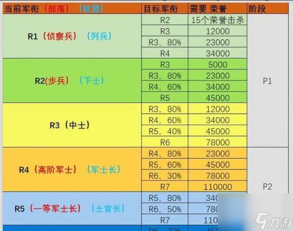 魔兽周年服军装如何获取?哪里可以兑换军装?