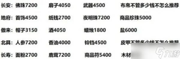 梦幻西游怎么跑商？从入门到精通的FAQ完全指南